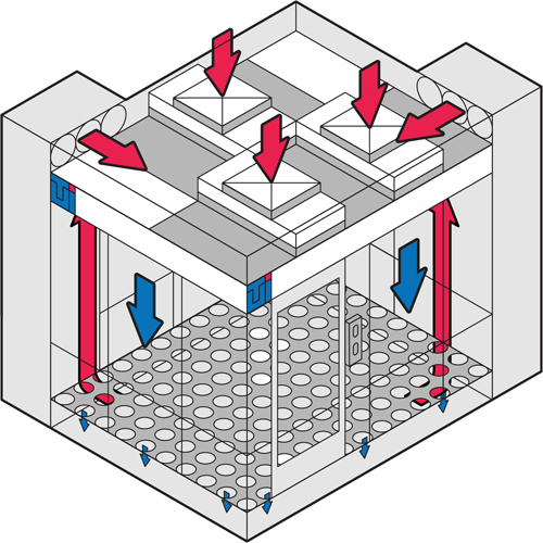 空氣內(nèi)循環(huán)凈化無塵棚工作原理圖